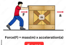 force