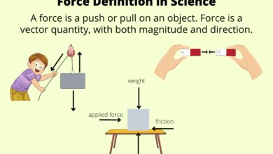 force equation